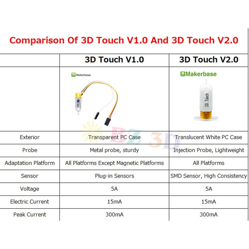 BZ 3D New Upgrade MKS 3D Touch V2.0 Auto Leveling Sensor Auto Bed Leveling Sensor for 3D Printers CR-10/Ender 3/ Pro/ CR-10S/S4/S5 Improve Printing Precision - Image 5